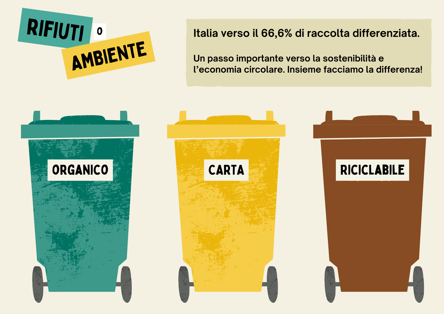 Rapporto ISPRA 2024: l’Italia verso il 66,6% di raccolta differenziata. Un passo verso la sostenibilità!